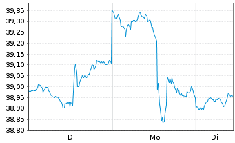 Chart FlexShs Tr.-M.Gl.Upst.Nat.R.I. - 1 Woche