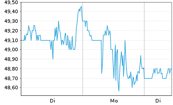 Chart FormFactor Inc. - 1 Woche