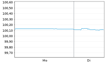 Chart General Electric Co. DL-FLR Med.-Term Nts 2006(26) - 1 Week