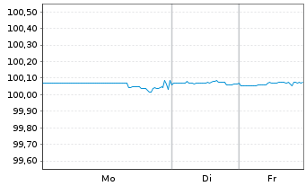 Chart General Motors Financial Co. DL-Notes 2016(16/26) - 1 Week