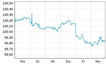 Chart General Motors Financial Co. DL-Notes 2026(26/29) - 1 Week