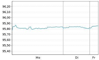 Chart Gilead Sciences Inc. DL-Notes 2020(20/27) - 1 Week