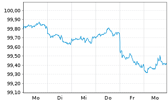 Chart Goldman Sachs Group Inc., The Nts.2026(26/30) - 1 Week