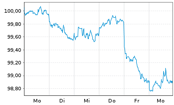 Chart Goldman Sachs Group Inc., The Nts.2026(26/34) - 1 Week