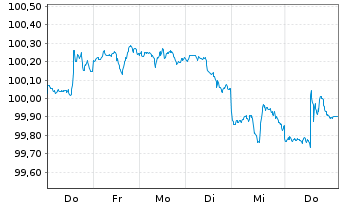 Chart Goldman Sachs Group Inc., The Nts.2026(26/32) - 1 Week