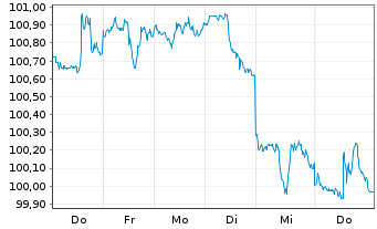 Chart Goldman Sachs Group Inc., The Nts.2026(26/37) - 1 Week