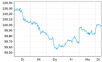Chart Goldman Sachs Group Inc., The Nts.2026(26/32) - 1 Week
