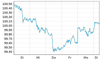 Chart Goldman Sachs Group Inc., The Nts.2026(26/37) - 1 Week