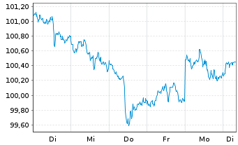 Chart Goldman Sachs Group Inc., The Nts.2026(26/57) - 1 Week