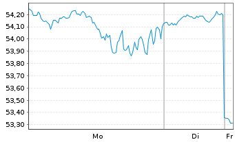 Chart Green Brick Partners Inc. - 1 Woche