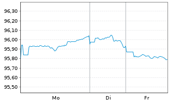 Chart HP Inc. DL-Notes 2020(20/30) - 1 Woche
