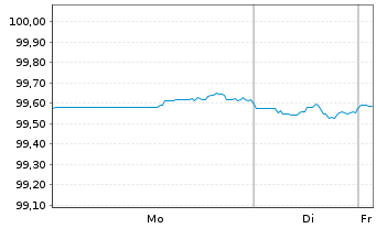 Chart Hasbro Inc. DL-Notes 2019(19/26) - 1 Week