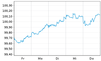 Chart Hewlett Packard Enterprise Co. DL-Nts. 2026(26/28) - 1 Week
