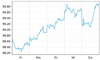 Chart Hewlett Packard Enterprise Co. DL-Nts. 2026(26/33) - 1 Week