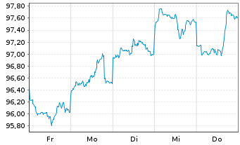 Chart Howmet Aerospace Inc. DL-Notes 2026(26/36) - 1 Week