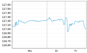 Chart Ungarn DL-Notes 2011(41) - 1 Week