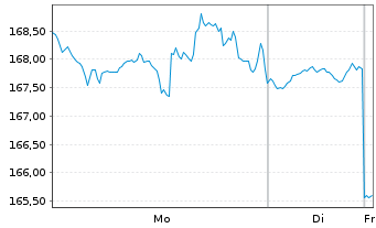 Chart Hunt (J.B.) Transport Svcs Inc - 1 Woche