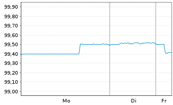 Chart Hyundai Capital America -T.Nts 19(19/26)Reg.S - 1 Woche