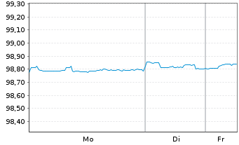 Chart Hyundai Capital America -T.Nts 20(20/27)Reg.S - 1 Woche