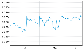 Chart Indexiq ETF-IQ Merger Arb. ETF - 1 Woche