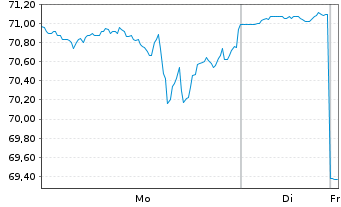 Chart Insight Enterprises Inc. - 1 Woche