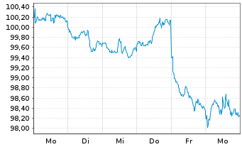 Chart Intel Corp. DL-Notes 2026(26/56) - 1 Week