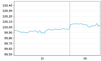 Chart Intercontinental Exchange Inc. DL-Nts. 2026(26/29) - 1 Week