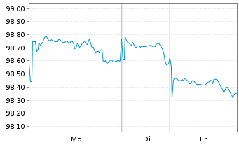 Chart International Bank Rec. Dev. DL-Med.T.Nts 2024(34) - 1 Week