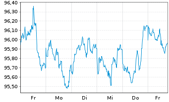 Chart International Bank Rec. Dev. DL-Bonds 2026(33) - 1 Week