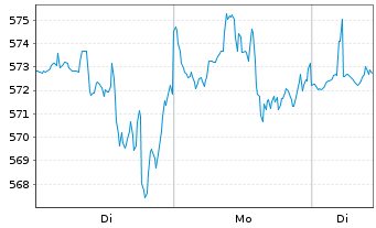Chart Intuit Inc.    - 1 Woche