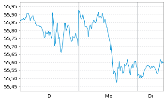 Chart JPM ETF-JPM.Mkt Exp.Enh.Eq.ETF - 1 Woche