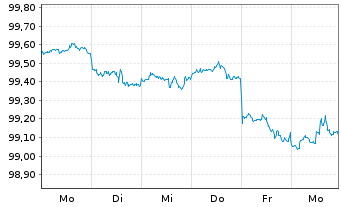 Chart JPMorgan Chase & Co. DL-FLR Notes 2026(26/30) - 1 Week