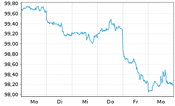 Chart JPMorgan Chase & Co. DL-FLR Notes 2026(26/37) - 1 Week