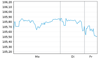 Chart Johnson & Johnson DL-Notes 2003(33) - 1 Woche