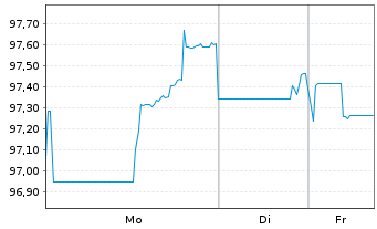 Chart Johnson & Johnson DL-Notes 2010(10/40) - 1 Woche