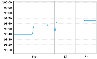 Chart Johnson & Johnson DL-Notes 2011(11/41) - 1 Week