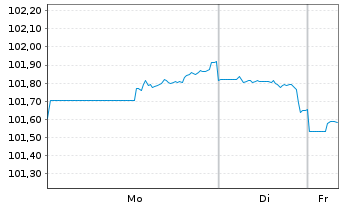 Chart Johnson & Johnson DL-Notes 2013(13/33) - 1 Woche