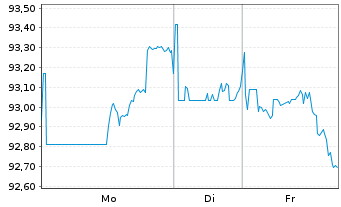 Chart Johnson & Johnson DL-Notes 2013(13/43) - 1 Week