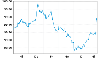 Chart JPMorgan Chase & Co. DL-FLR Notes 2026(26/41) - 1 Week