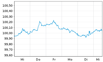 Chart JPMorgan Chase & Co. DL-FLR Notes 2026(26/30) - 1 Week