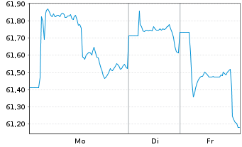 Chart Kreditanst.f.Wiederaufbau DL-MTN v.07(37) - 1 Woche