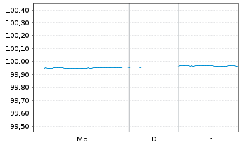Chart Kreditanst.f.Wiederaufbau DL-Anl.v.2023 (2026) - 1 Woche