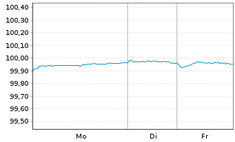 Chart Kreditanst.f.Wiederaufbau DL-Anl.v.2024 (2027) - 1 Woche