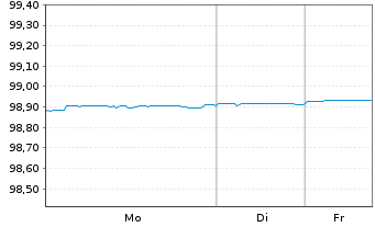 Chart Landwirtschaftliche Rentenbank Global 35 v16(26) - 1 Week