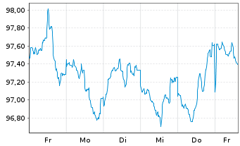 Chart Landwirtschaftliche Rentenbank Global 50 v26(36) - 1 Week