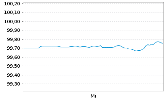 Chart Eli Lilly and Co. DL-Notes 2026(26/29) - 1 Week