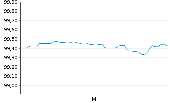 Chart Eli Lilly and Co. DL-Notes 2026(26/31) - 1 Week
