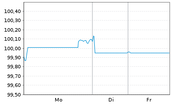 Chart MPLX L.P. DL-Notes 2025(25/55) - 1 Week