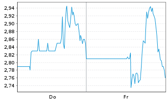 Chart Mammoth Energy Services Inc. - 1 Woche