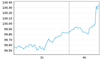 Chart Martin Marietta Materials Inc. DL-Nts. 2026(26/36) - 1 Week